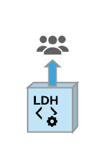 Ldh_access