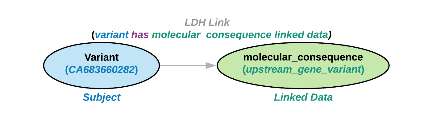 Ldh_key_features
